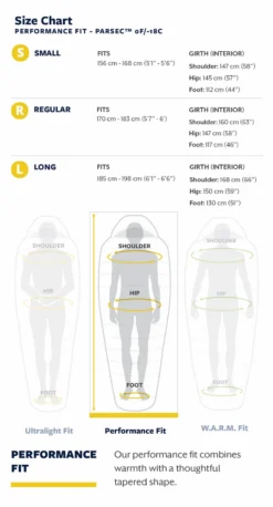 Slaapzak Thermarest Parsec 0F/-18C Regular Larch -Kampeeruitrusting Winkel 22tr f26l sizechart parsec0 1