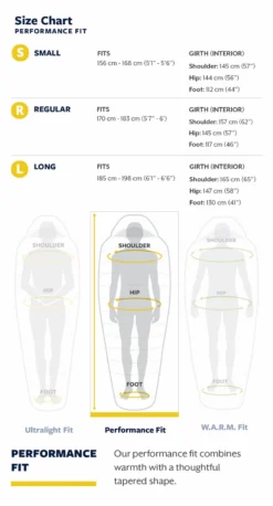 Slaapzak Thermarest Parsec 20F/-6C Small Larch -Kampeeruitrusting Winkel 22tr f26l sizechart performance2028129 2