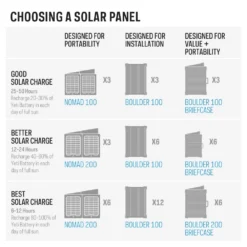 Power Station Goal Zero Yeti 6000X 15 Power Station Goal Zero Yeti 6000X -Kampeeruitrusting Winkel 9d3db7f405ad1e47ba10837210ca942f