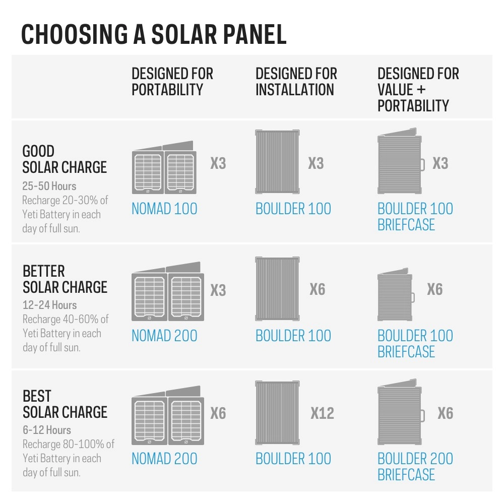Power Station Goal Zero Yeti 6000X 9 Power Station Goal Zero Yeti 6000X - Afbeelding 7